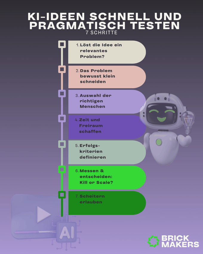 KI-Ideen_7Schritte