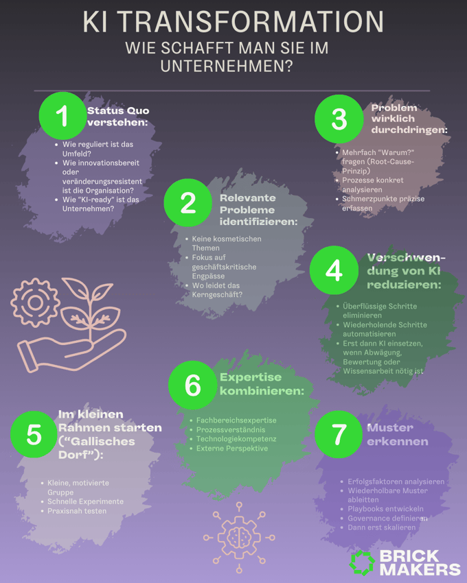 KI-Transformation