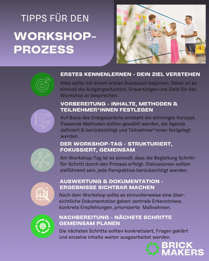 tipps_workshop_prozess