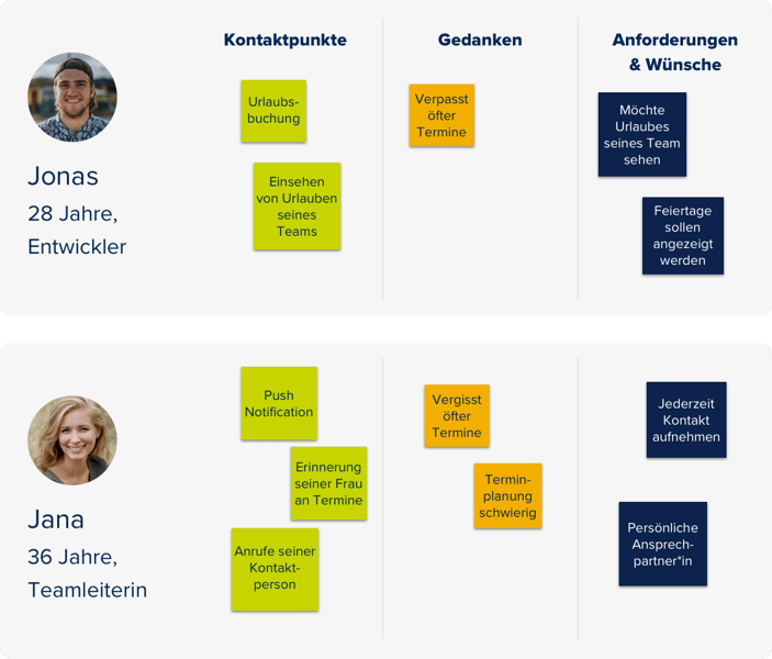 uiuxdesign-1-Idee_Analyse uiuxdesign-1-Idee_Analyse