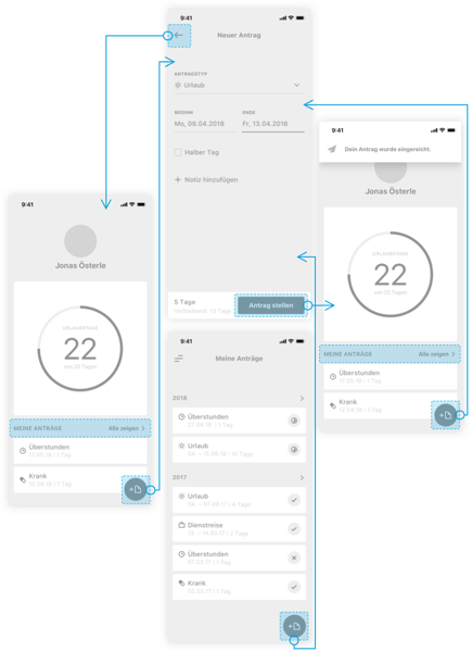 uiuxdesign-2-Konzeption uiuxdesign-2-Konzeption