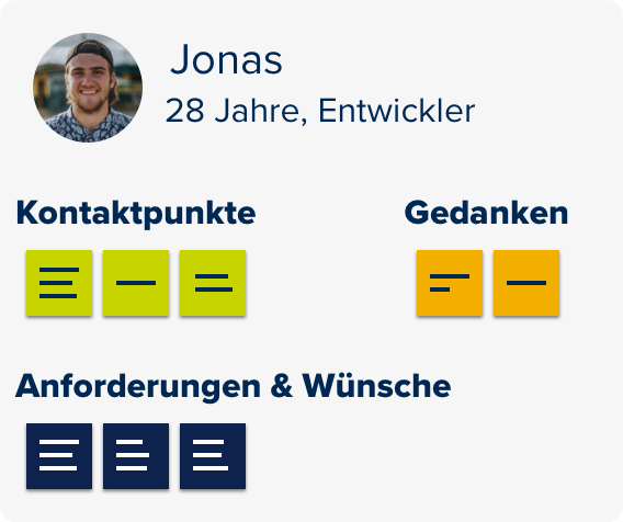 Idee/Analyse