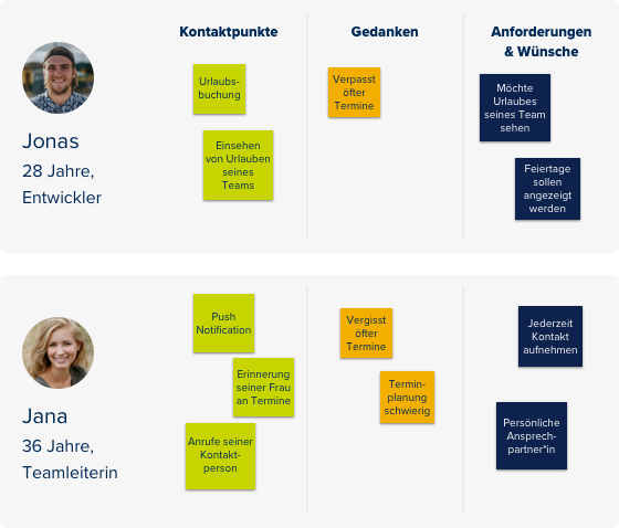 Idee/Analyse